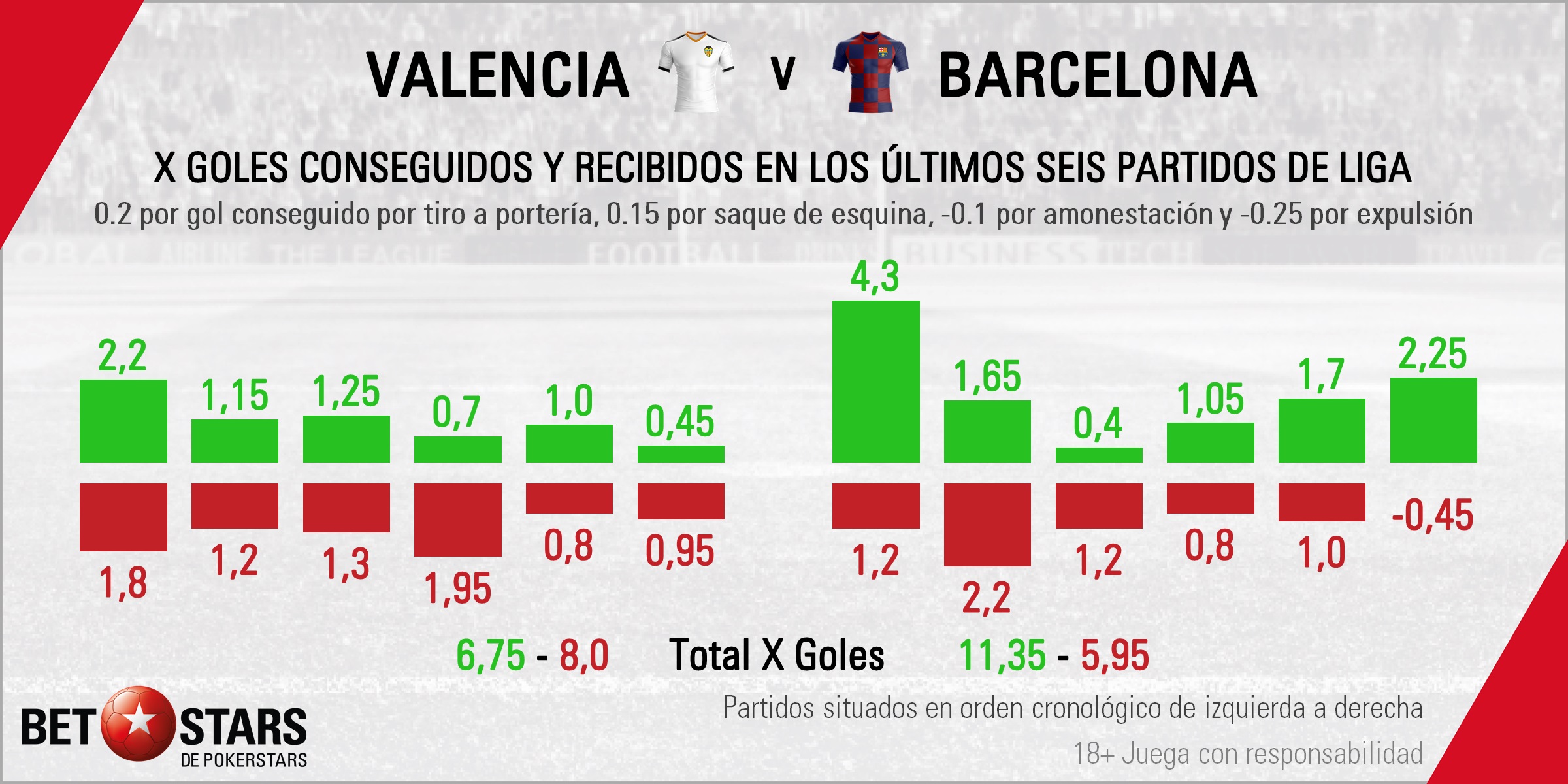 BetStars Valencia vs FC Barcelona Apuestas LaLiga 2020 03 Valencia y FC Barcelona protagonizan esta semana con su partido las apuestas La Liga
